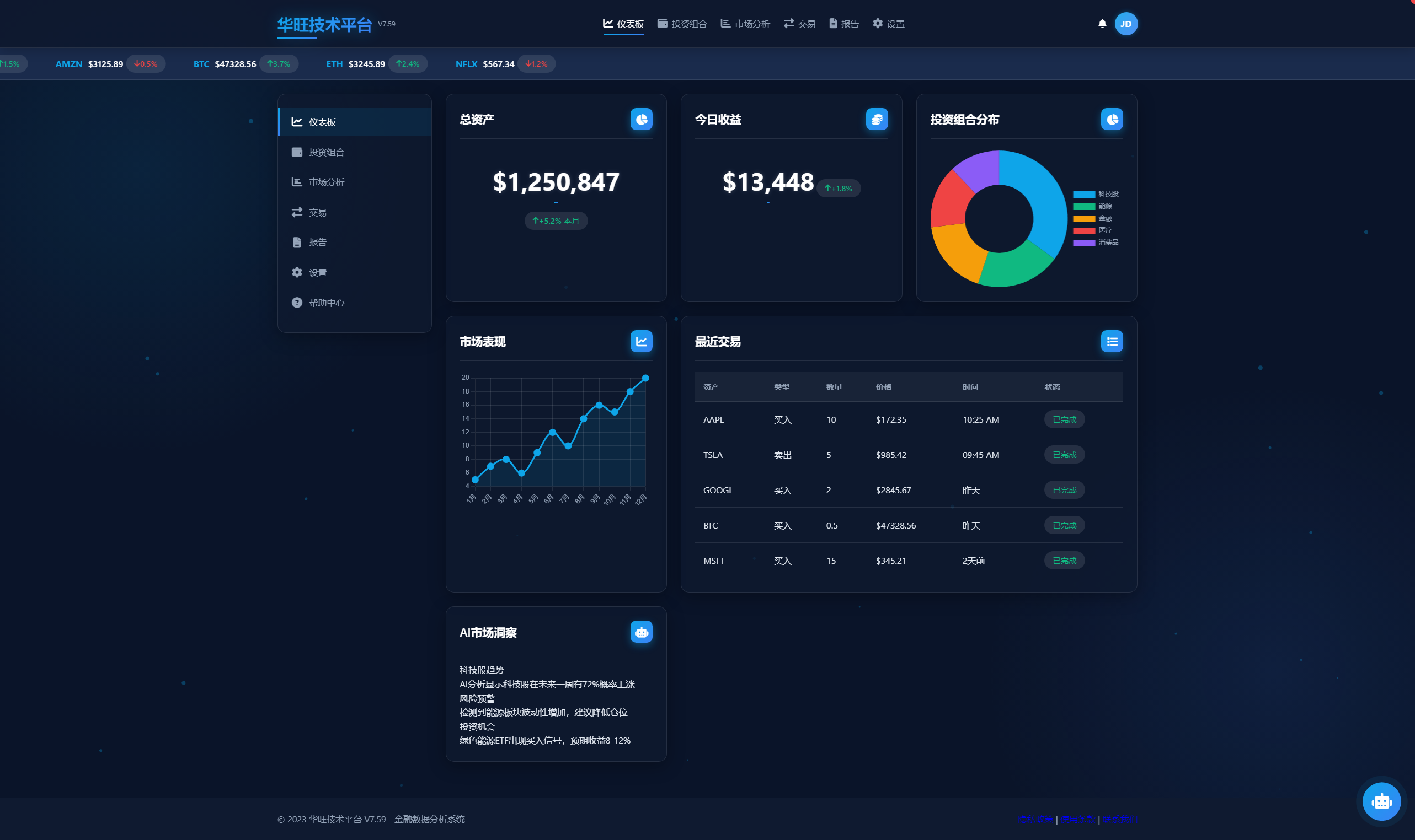 华旺技术平台V1.0
